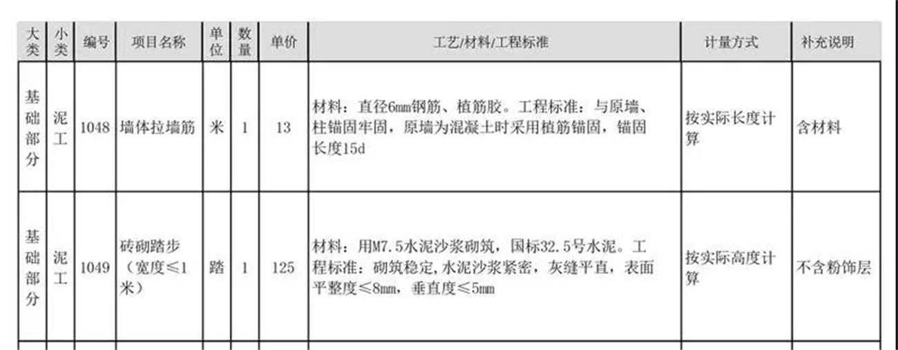 中策装饰报价白皮书 中策装饰报价白皮书
