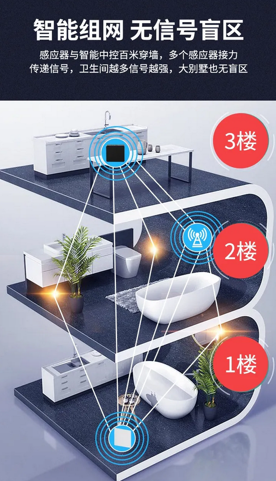 中策优住 中策优住-精装房升级